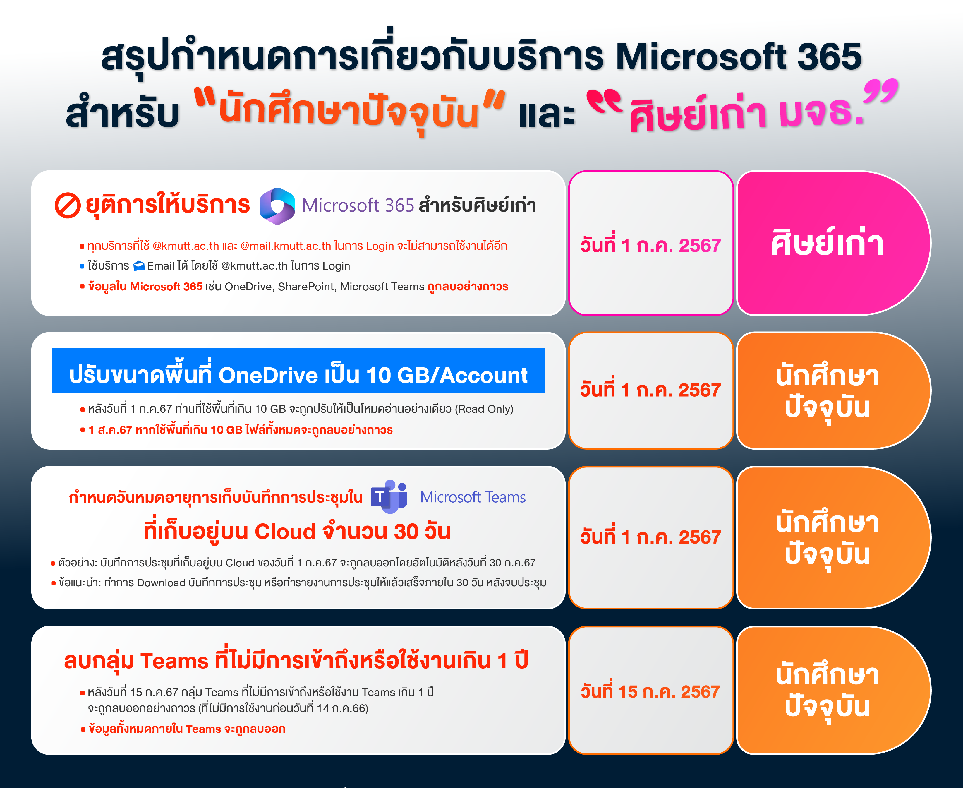 Computer Center,KMUTT สำนักคอมพิวเตอร์ มหาวิทยาลัยเทคโนโลยีพระจอมเกล้า ...