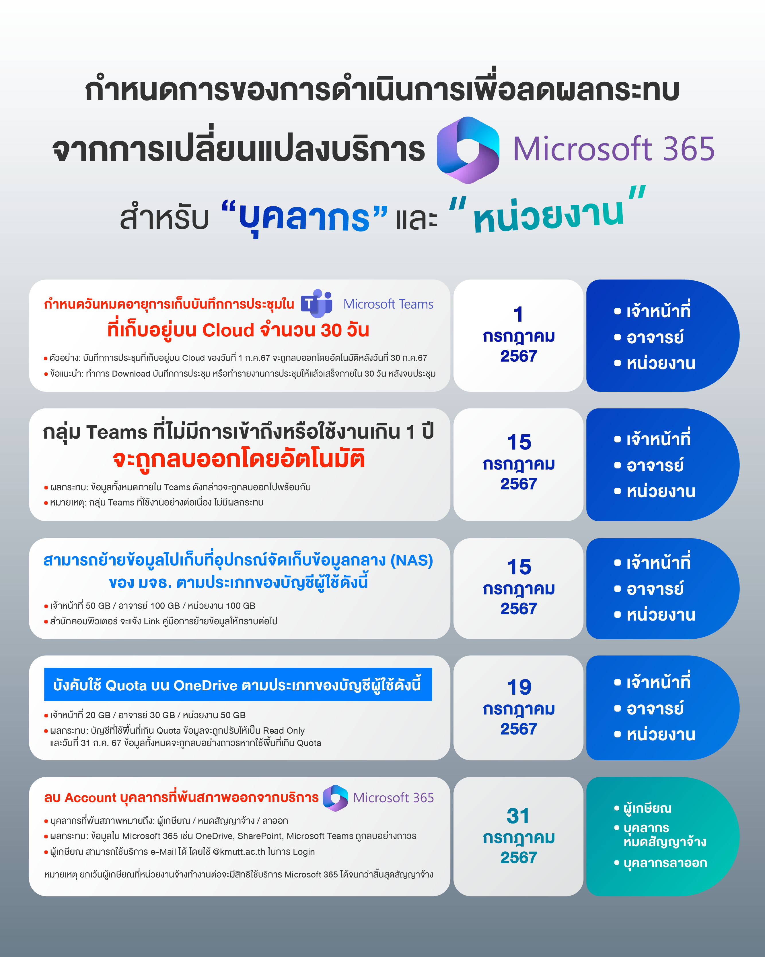 Computer Center,KMUTT สำนักคอมพิวเตอร์ มหาวิทยาลัยเทคโนโลยีพระจอมเกล้า ...